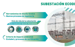 El proyecto Neosub integra el ecodiseño en el sector energético con el desarrollo de subestaciones eléctricas sostenibles y de menor coste