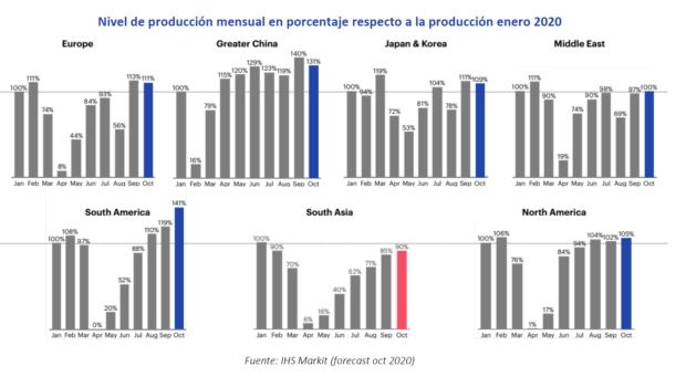 Informe del sector de automoción en el mundo