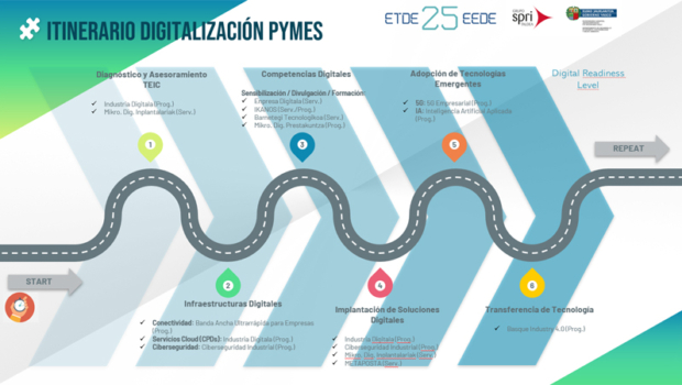 Spri participa en una jornada que analiza las claves para identificar canales de venta digital