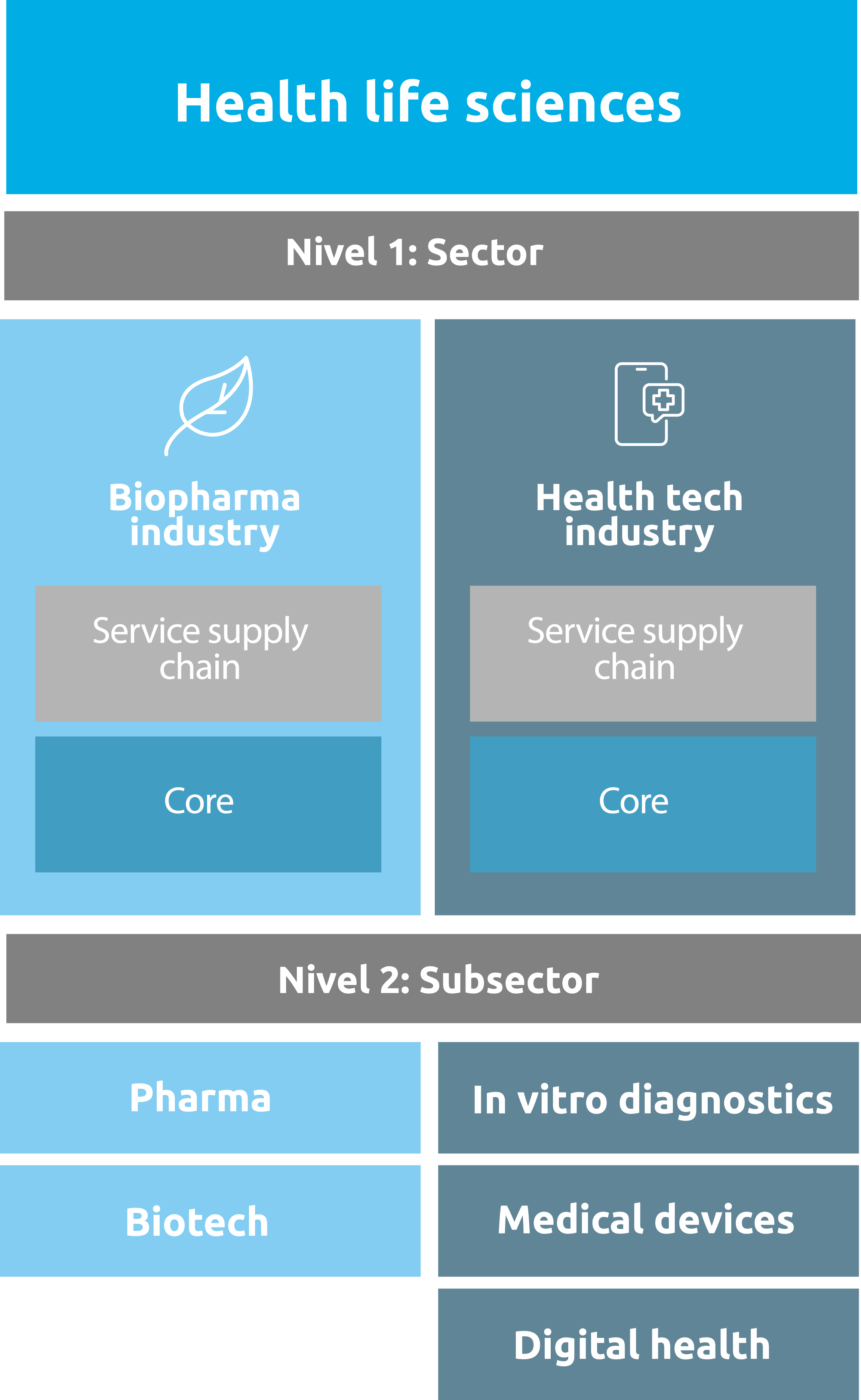 salud-personalizada-sectores-mobile