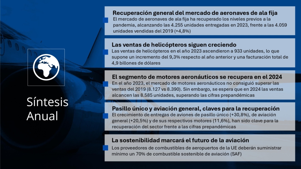 Síntesis anual del Observatorio Aeroespacial de BTI - Nov. 2024